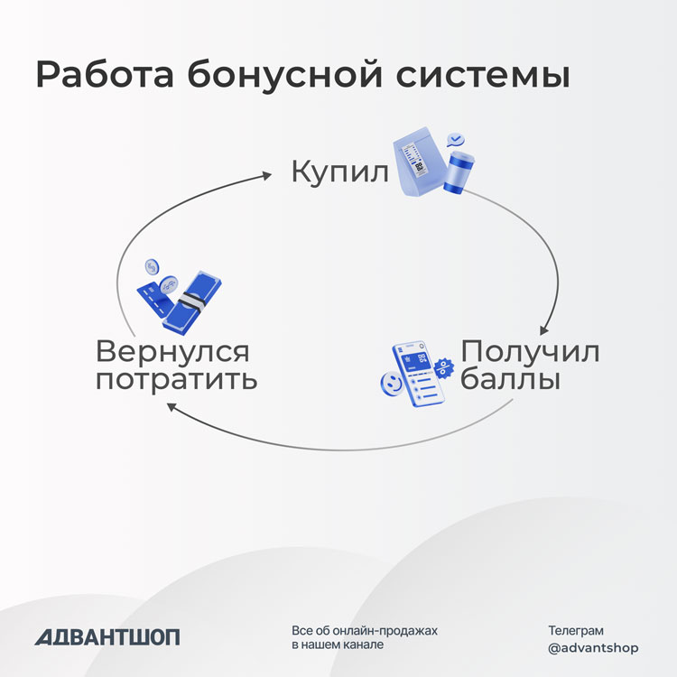 6 способов вернуть клиента в интернет-магазин в 2025 году без раздувания рекламного бюджета - 5504